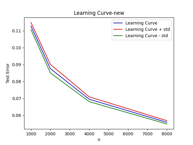 learning_curve