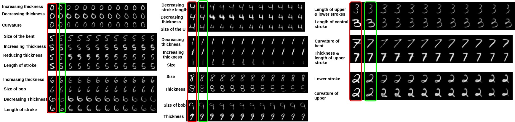 W MNIST