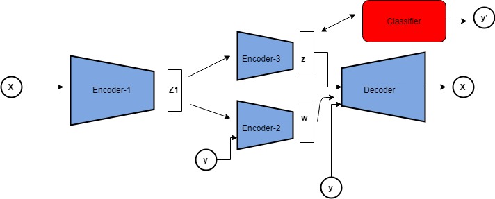 Proposed model